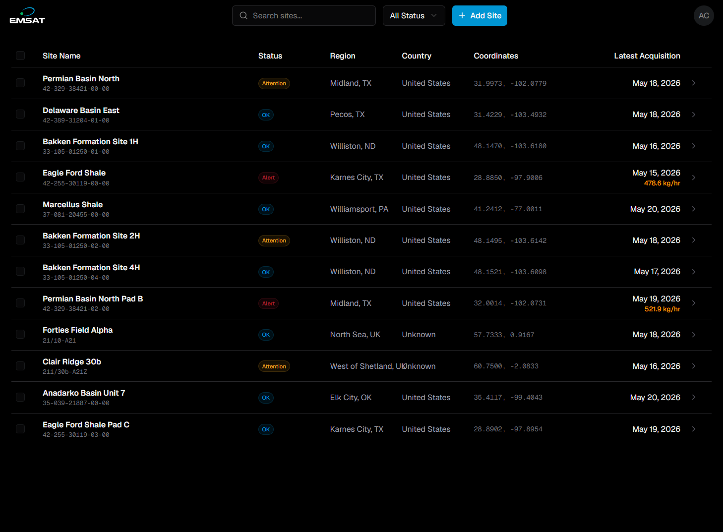 Site List